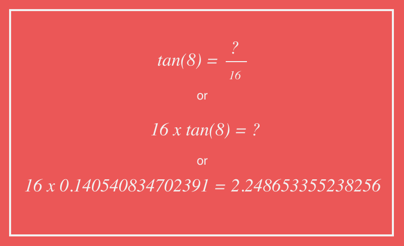 Photo showing the formula Tangent = Opposite / Adjacent with values applied and then the equasion being simplified to its result revealing the 3rd missing side of the triangle as 2.248653355238256